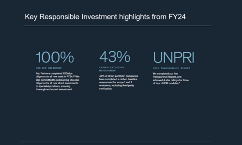 FY2024 ESG highlights